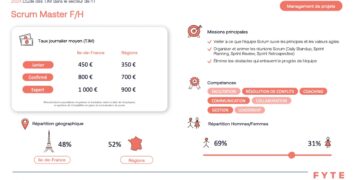 Taux Journaliers des Freelances IT : Tendances et Perspectives en 2024