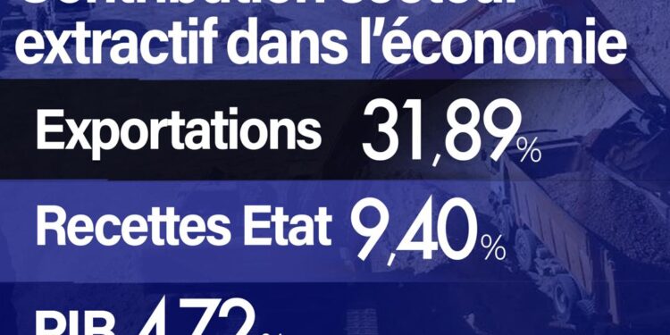 L’impact des recettes extractives sur l’économie sénégalaise