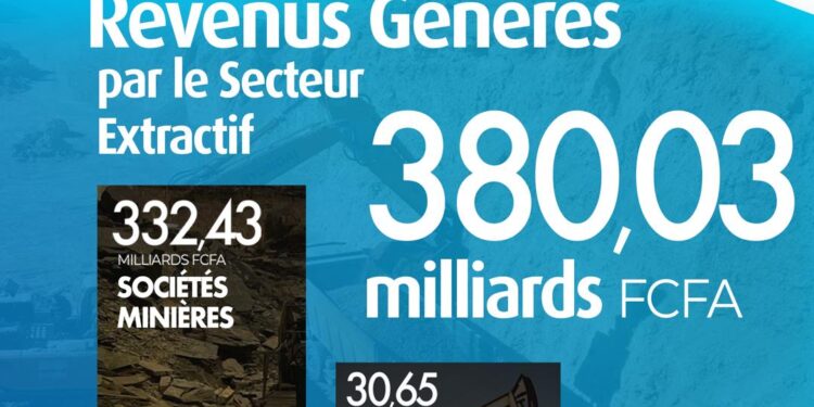 Rapport ITIE 2023 : les revenus du secteur extractif au Sénégal