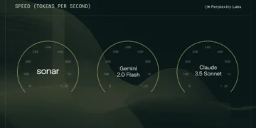 Perplexity AI Lance Sonar : Un outil IA dans la Recherche Web