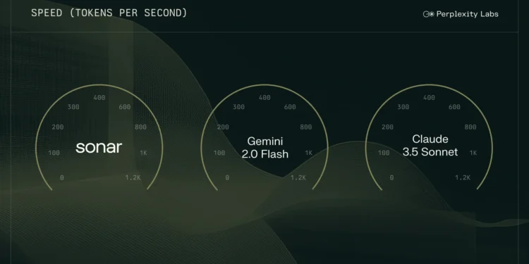  Perplexity AI Lance Sonar : Un outil IA dans la Recherche Web